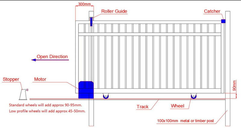 Single FULL SOLID Sliding Panel Gate