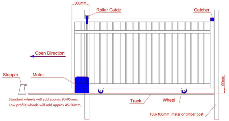 Single FLAT TOP Sliding Rod Gate